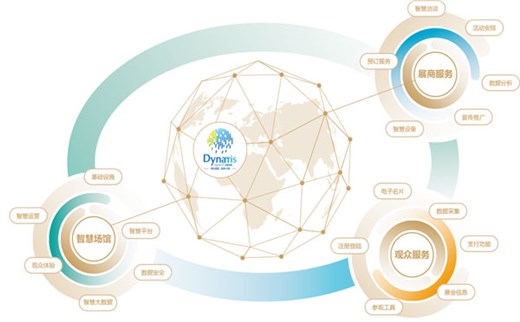 揭秘北京会展服务的三个要点