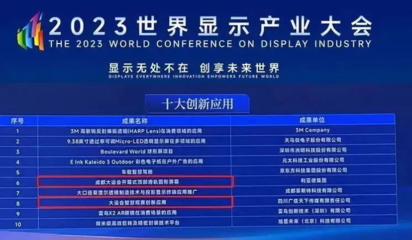 2023世界显示大会